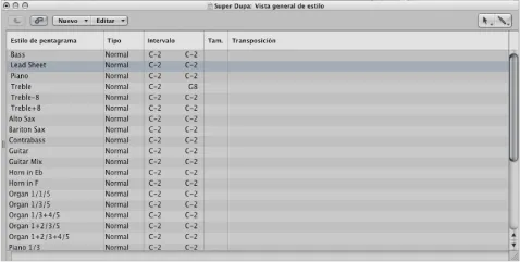 Trabajo con estilos de pentagrama