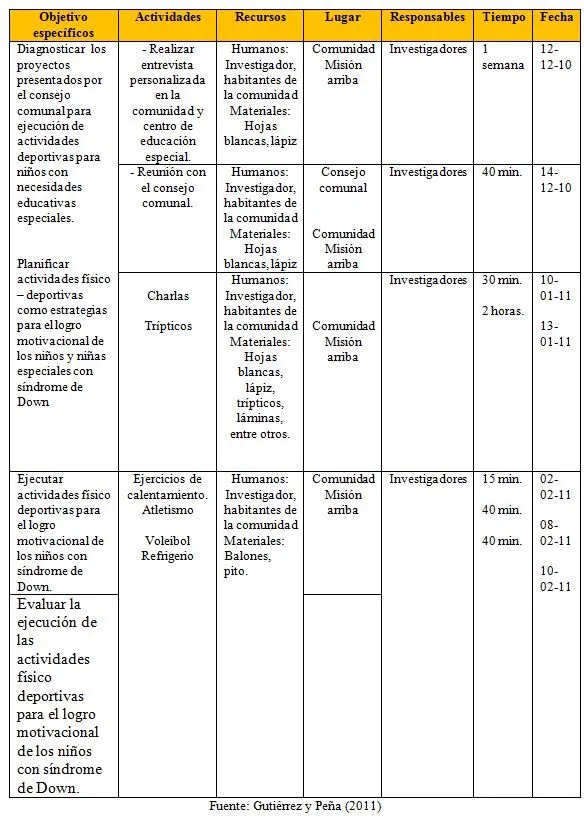 Estrategia de actividades físico-deportivas motivacionales ...