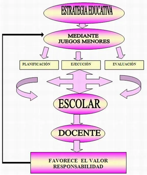 Estrategia educativa para favorecer la formación del valor ... Estrategia educativa para favorecer la formación del valor ...