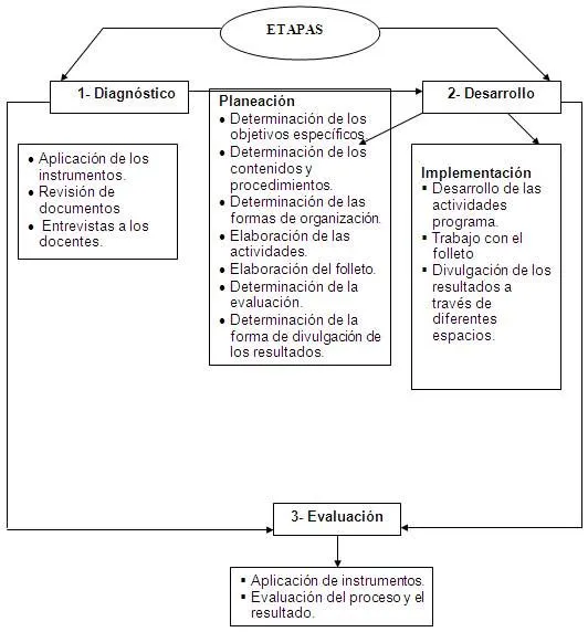Estrategia pedagógica para la adquisición de los conocimientos ...