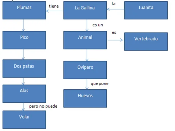 Estrategias de Aprendizaje