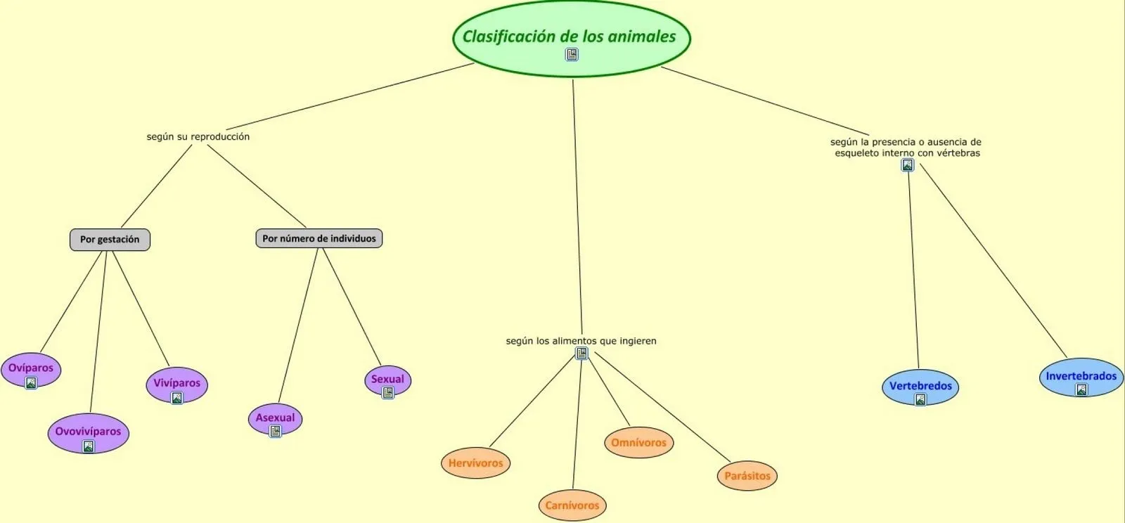 ESTRATEGIAS DE APRENDIZAJE: MAPAS CONCEPTUALES ESTRATEGIAS DE APRENDIZAJE: MAPAS CONCEPTUALES