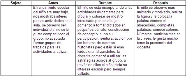 Estrategias didácticas para fortalecer, mejorar la lectura y ... Estrategias didácticas para fortalecer, mejorar la lectura y ...
