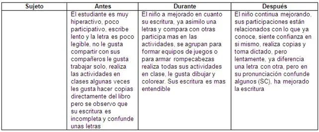 Estrategias didácticas para fortalecer, mejorar la lectura y ... Estrategias didácticas para fortalecer, mejorar la lectura y ...