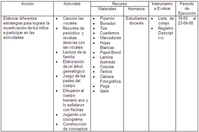 Estrategias didácticas para fortalecer, mejorar la lectura y ... Estrategias didácticas para fortalecer, mejorar la lectura y ...