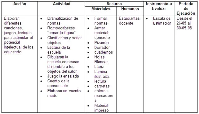 Estrategias didácticas para fortalecer, mejorar la lectura y ... Estrategias didácticas para fortalecer, mejorar la lectura y ...