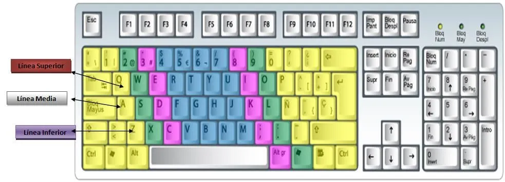 Estrategias de enseñanza del teclado para niños y niñas con ... Estrategias de enseñanza del teclado para niños y niñas con ...