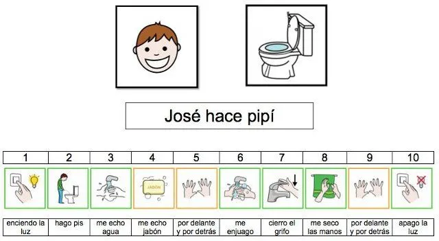 Uso de Estrategias Visuales para promover la Autonomía Personal de ... Uso de Estrategias Visuales para promover la Autonomía Personal de ...