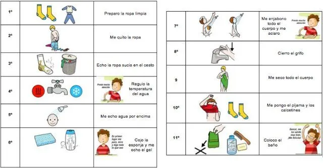 Uso de Estrategias Visuales para promover la Autonomía Personal de ... Uso de Estrategias Visuales para promover la Autonomía Personal de ...