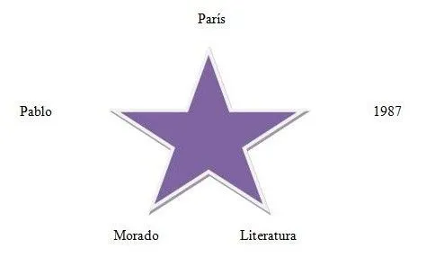 La estrella”, actividad para la primera clase | Más que ELE...