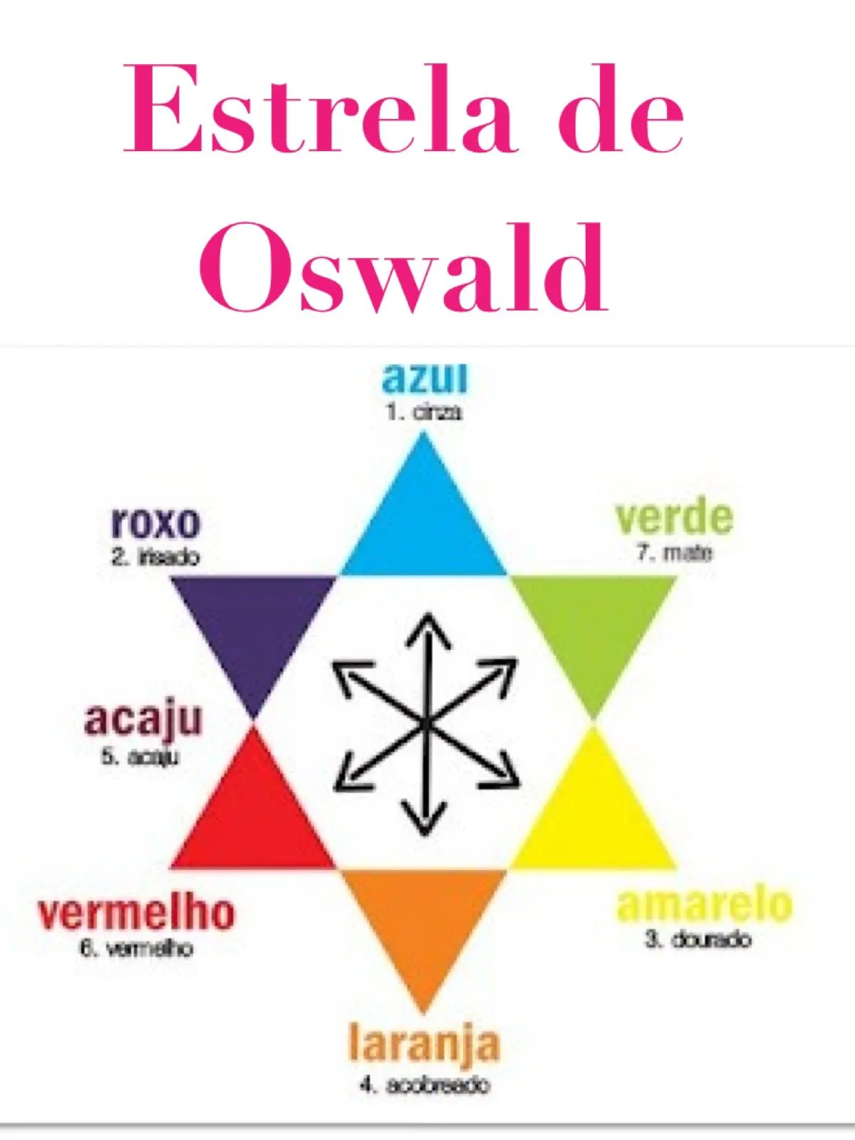 Estrella oswald - Imagui