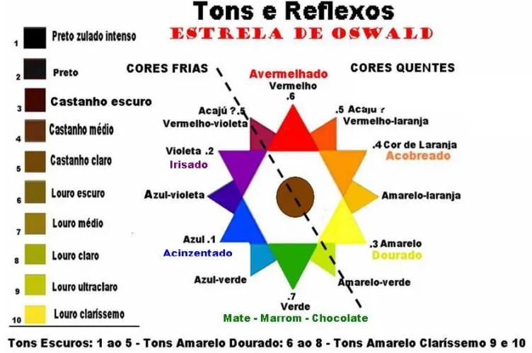 Estrella de oswald - Imagui