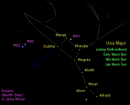 Las Estrellas para niños