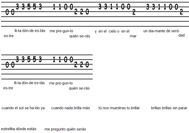 Estrellita Dónde Estás -Acordes fáciles guitarra (canciones para ...