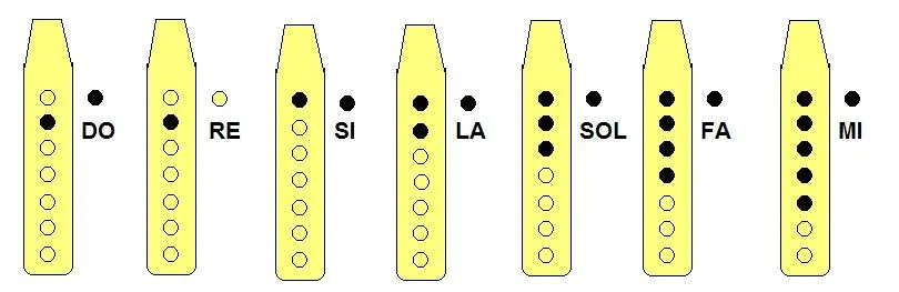 Estrellita flauta notas - Imagui