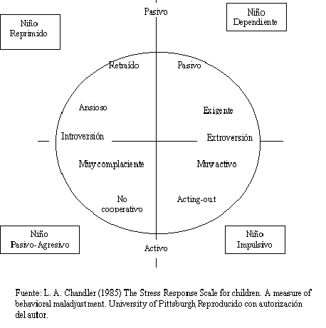 Estrés Infantil