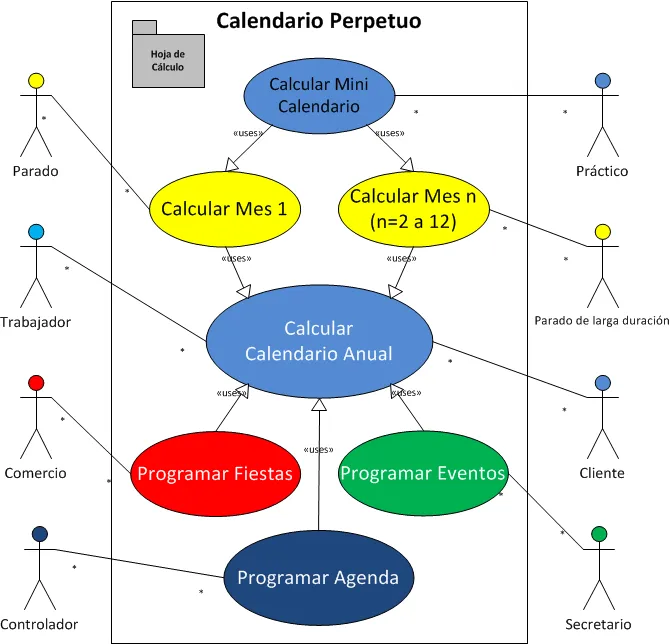 La Estructura del Calendario Perpetuo | Pedro Wave for Excel Guys La Estructura del Calendario Perpetuo | Pedro Wave for Excel Guys