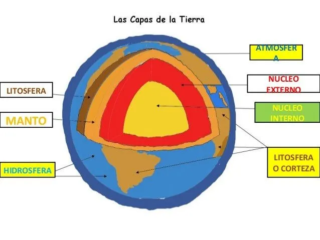 estructura-de-la-tierra-2-638. ...