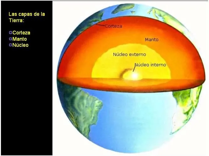 Estructura y dinámica de la Tierra - Didactalia: material educativo