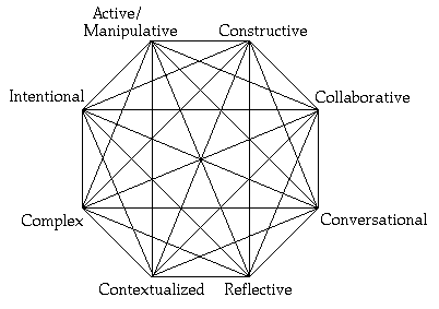 Estructura de un hipertexto