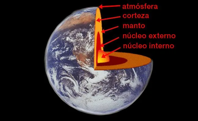 Estructura del Interior de la Tierra - Ventanas al Universo