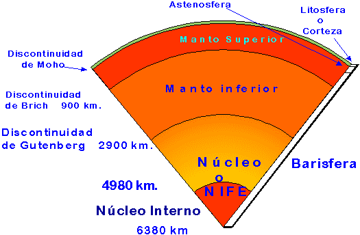 Estructura interna de la tierra para colorear - Imagui