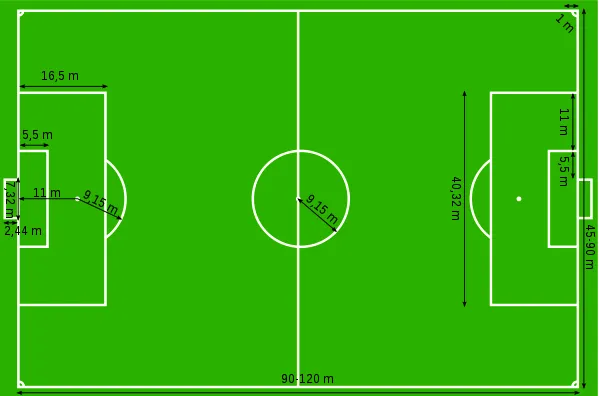 Dibujo de una cancha de futbol con sus medidas - Imagui