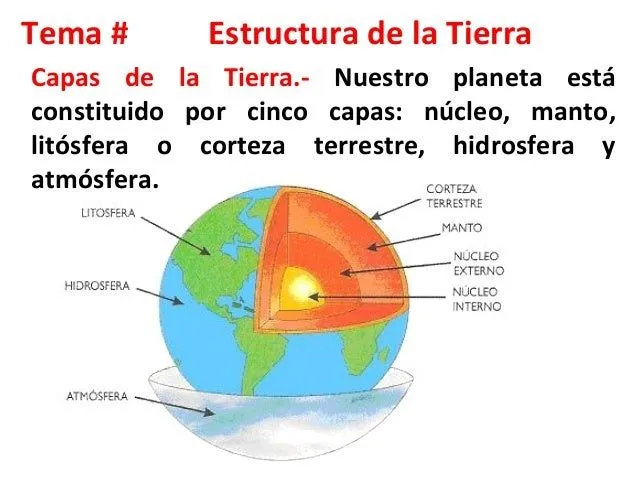 Estructura de la tierra