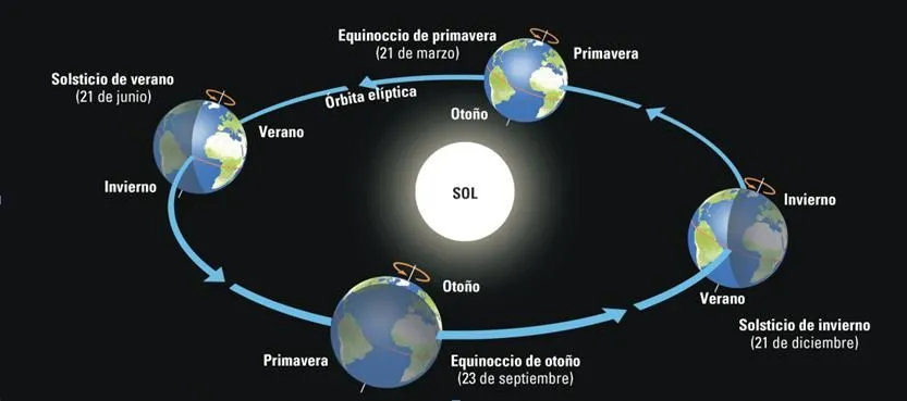 ESTUDIANDOSOCIALESESTOY: 2012-09-23