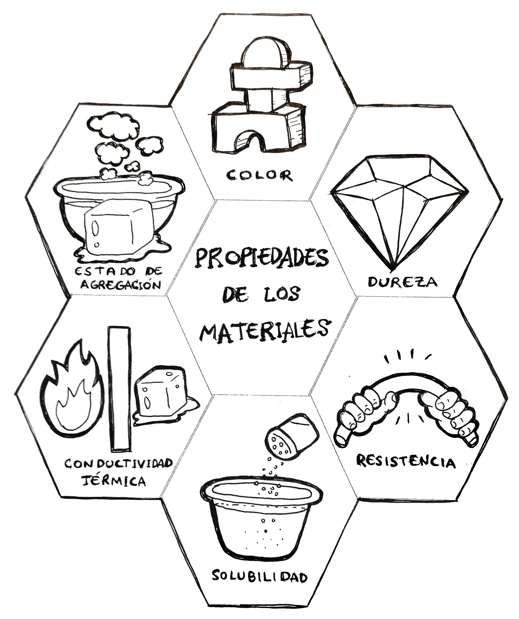 Estudio y clasificación de algunos materiales – Ciencias Naturales