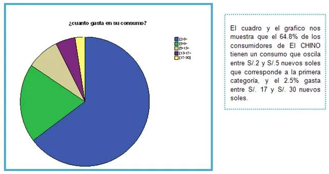 Estudio comparativo de la calidad de servicios ofertada por ...
