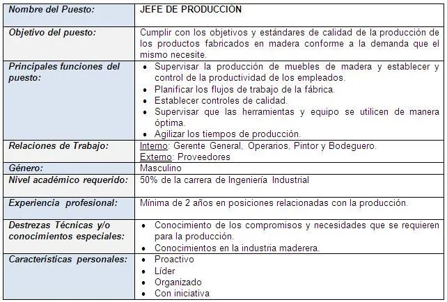 Estudio de Factibilidad para la Comercialización de la “Súper ...