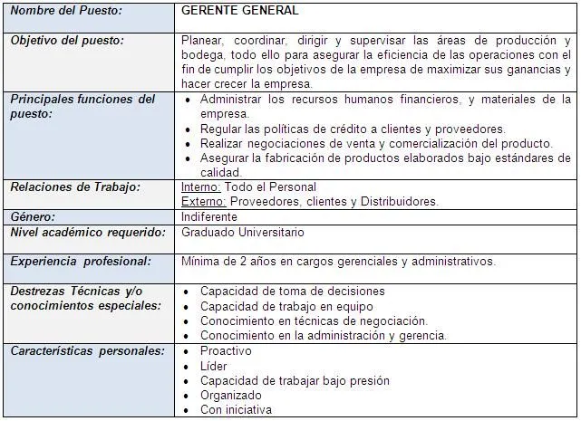 Estudio de Factibilidad para la Comercialización de la “Súper ...