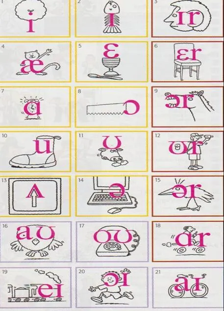 Estudio Fonético del Inglés. Trabajo de Lingüística General ... Estudio Fonético del Inglés. Trabajo de Lingüística General ...