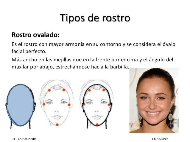Clasificacion de rostros - Imagui
