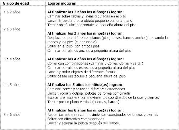 El estudio de la Motricidad infantil. Segunda parte El estudio de la Motricidad infantil. Segunda parte