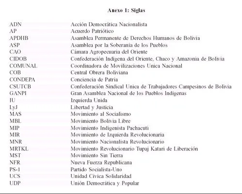 Estudios atacameños - La democracia boliviana: Entre la ... Estudios atacameños - La democracia boliviana: Entre la ...