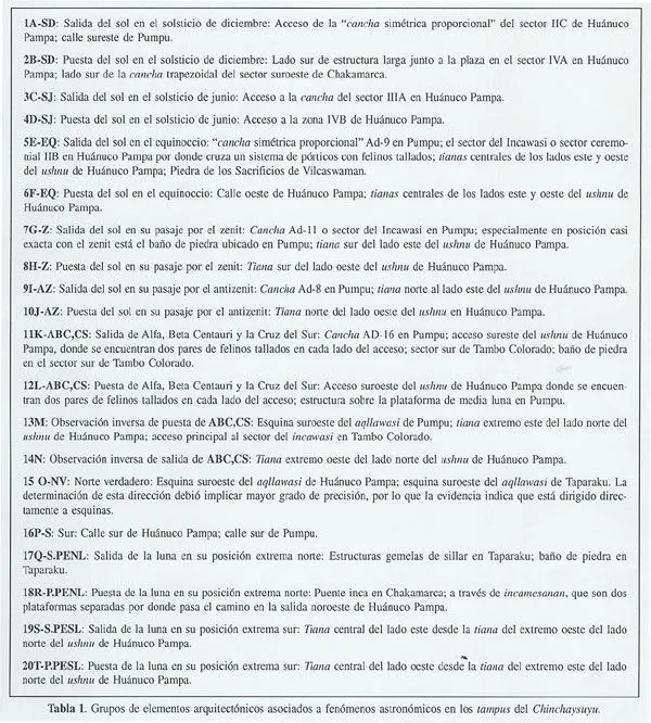 Estudios atacameños - El ushnu y la organización espacial ...