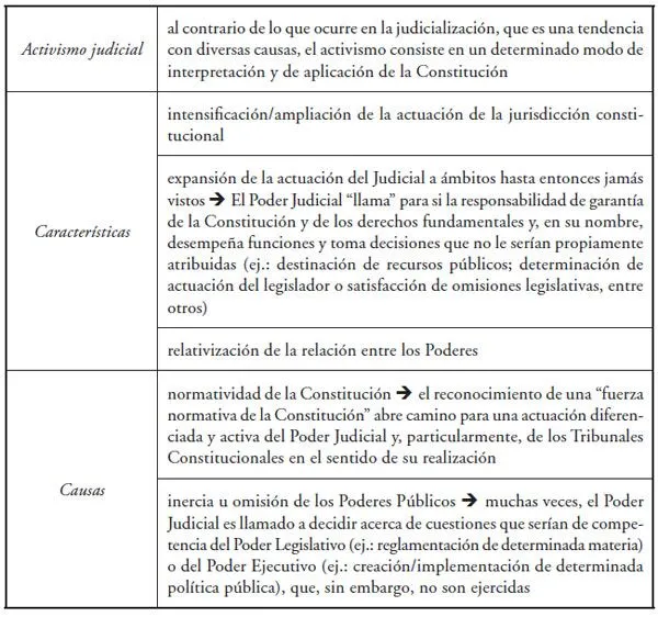 Estudios constitucionales - LA JURISDICCIÓN CONSTITUCIONAL ENTRE ... Estudios constitucionales - LA JURISDICCIÓN CONSTITUCIONAL ENTRE ...