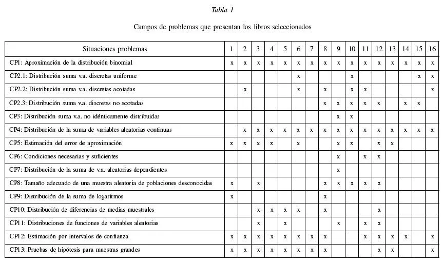 Estudios pedagógicos (Valdivia) - SIGNIFICADO DEL TEOREMA CENTRAL ... Estudios pedagógicos (Valdivia) - SIGNIFICADO DEL TEOREMA CENTRAL ...