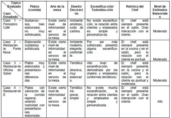 Estudios y perspectivas en turismo - El sistema de oferta de ... Estudios y perspectivas en turismo - El sistema de oferta de ...