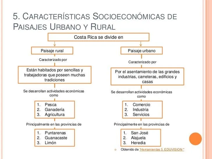 Estudios Sociales I CICLO