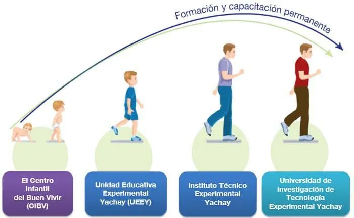 Yachay, la ciudad donde se construye el futuro de Ecuador › Mundo ...