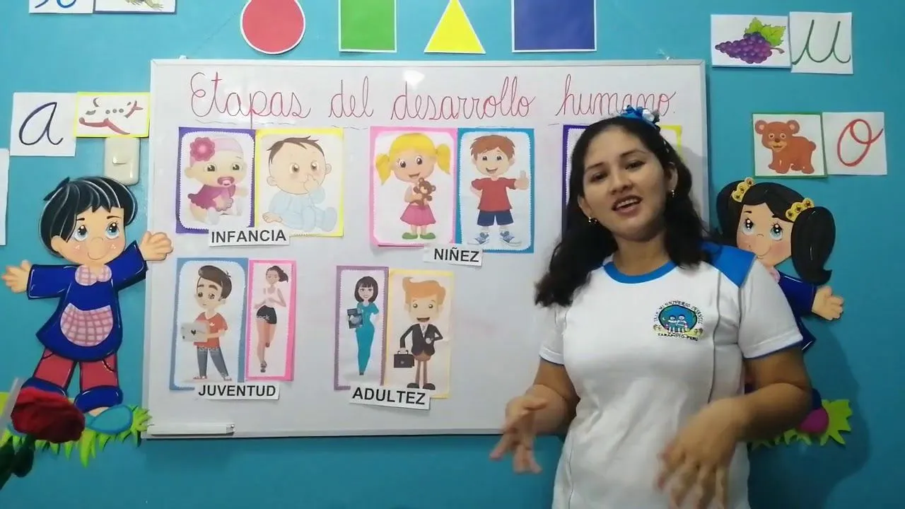 Etapas del desarrollo humano para inicial. - YouTube Etapas del desarrollo humano para inicial. - YouTube
