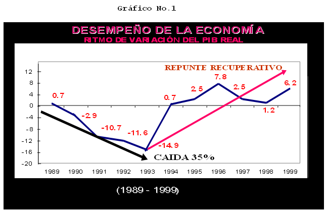 ETAPAS DEL DESARROLLO TERRITORIAL EN CUBA 1886-2005 ETAPAS DEL DESARROLLO TERRITORIAL EN CUBA 1886-2005