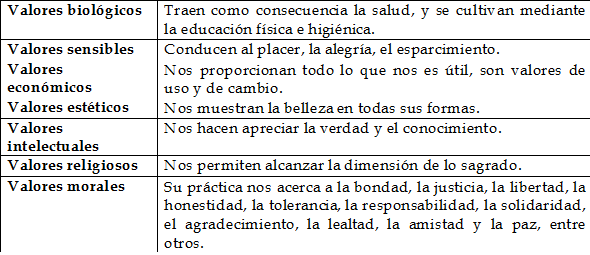 ÉTICA Y VALORES HUMANOS ~ G L O S A S de Lengua y Literatura ...