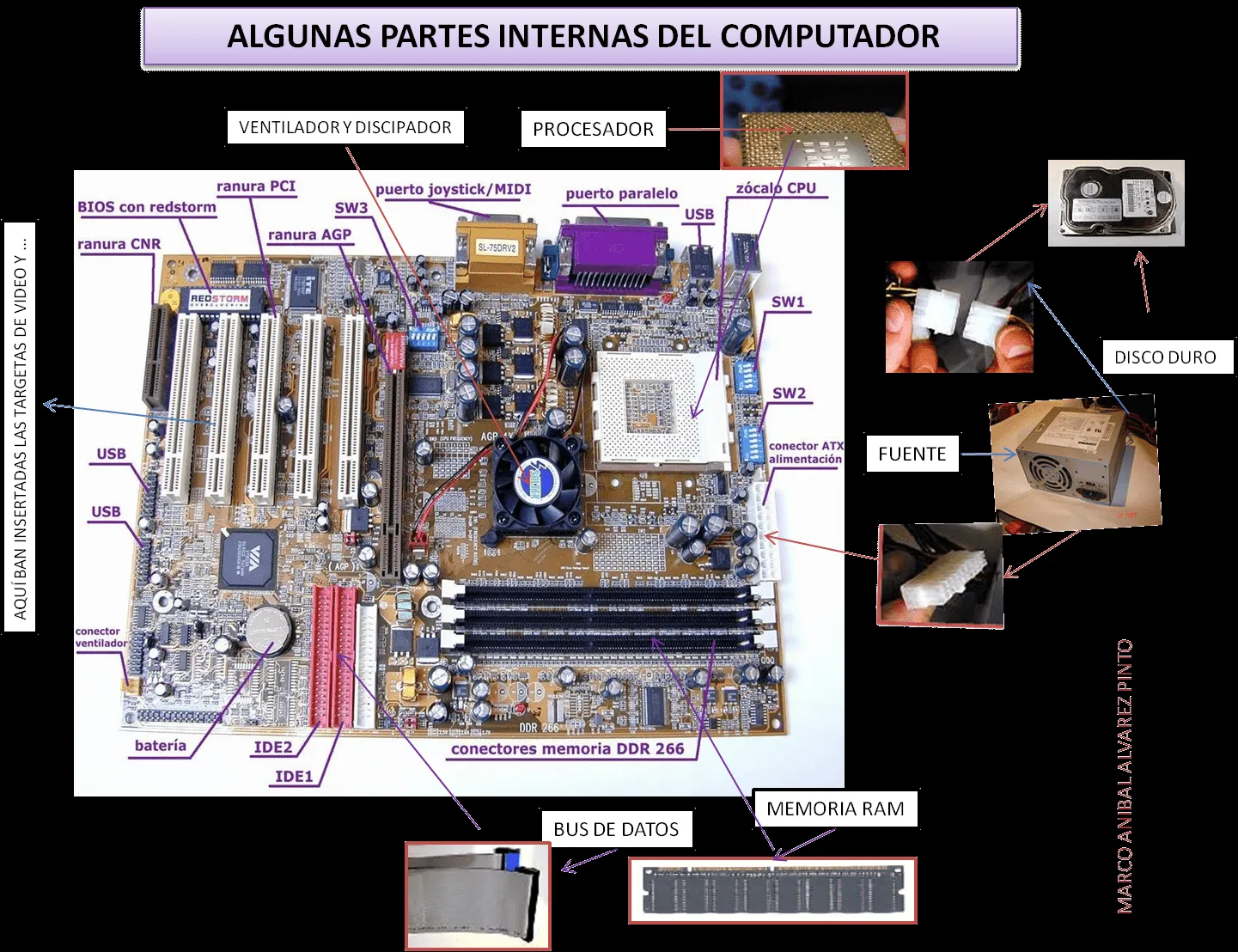 ETICA Y VALORES: las partes de un computador ETICA Y VALORES: las partes de un computador
