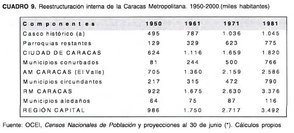 EURE (Santiago) - Áreas metropolitanas:¿qué ha cambiado?: La ... EURE (Santiago) - Áreas metropolitanas:¿qué ha cambiado?: La ...