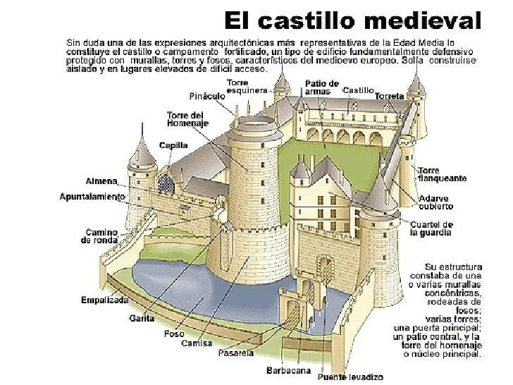 La Europa Feudal