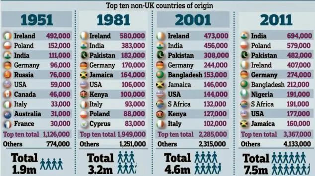 Europa Hoy: Uno de cada tres niños nacidos en Inglaterra y Gales ...